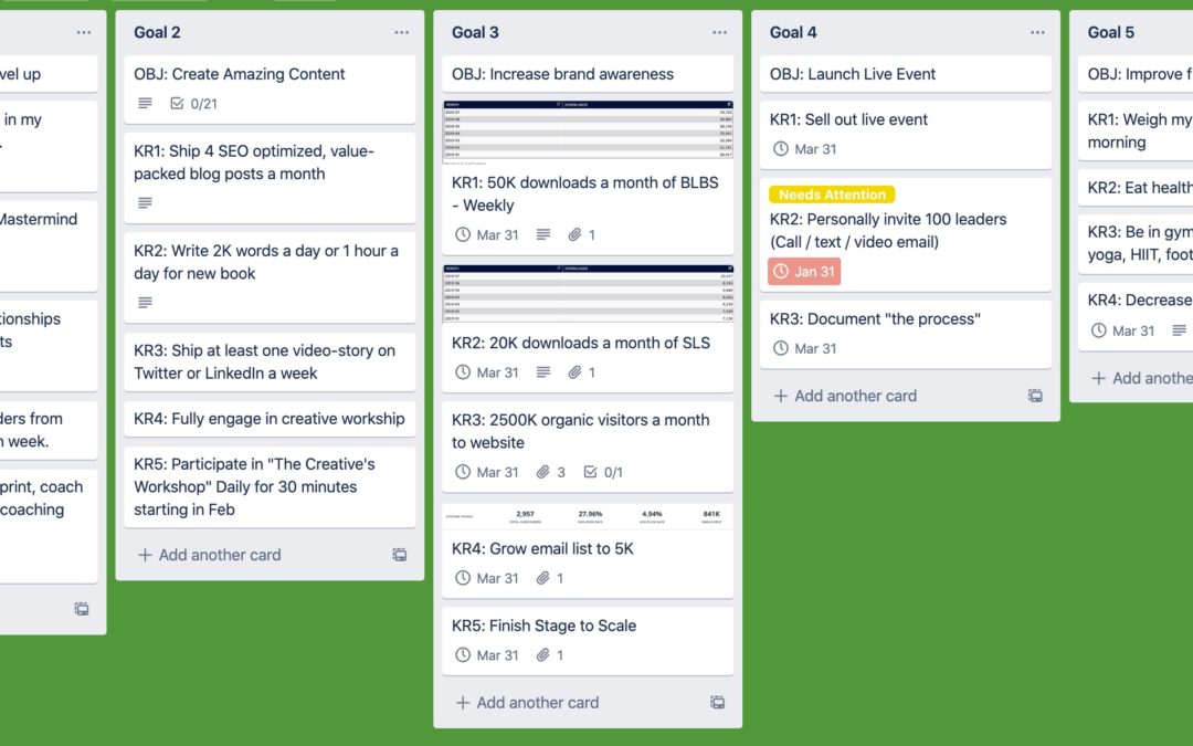 Do I have enough time?