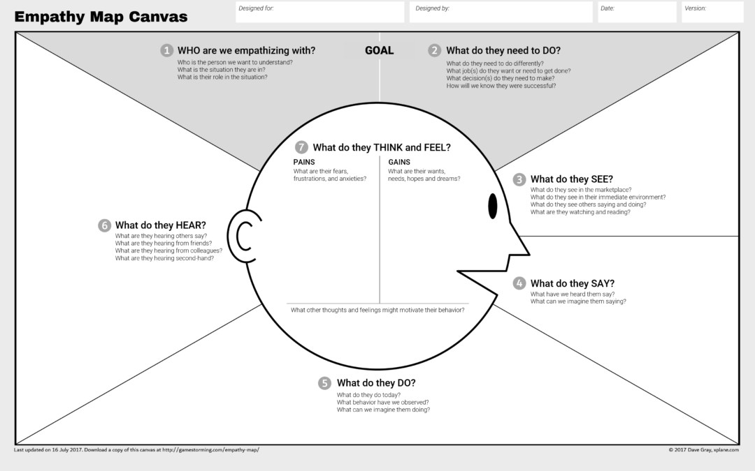 the empathy map builds emotional intelligence