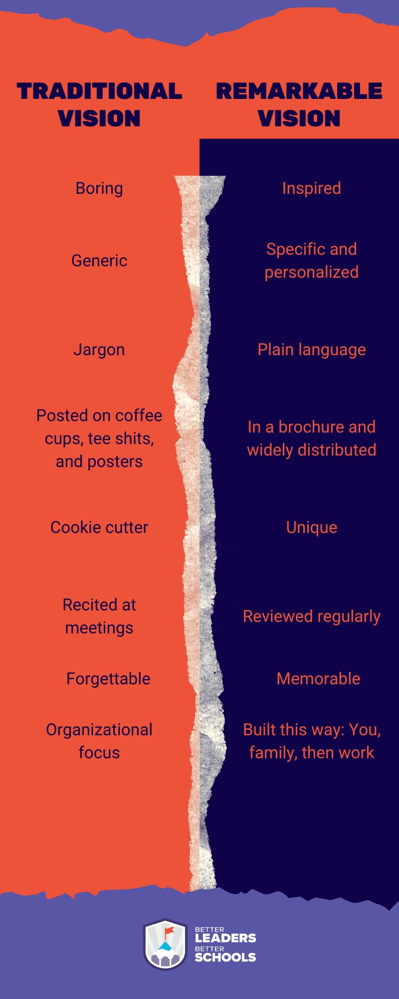 here's why you need a remarkable vision for your school!